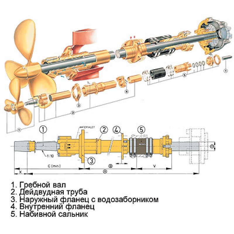Гребные валы размеры. Дейдвудный подшипник для гребного вала. Дейдвудная втулка гребного вала внутренний диаметр 120мм. Дейдвудный подшипник гребного вала схема. Дейдвудный подшипник кронштейн гребного вала.